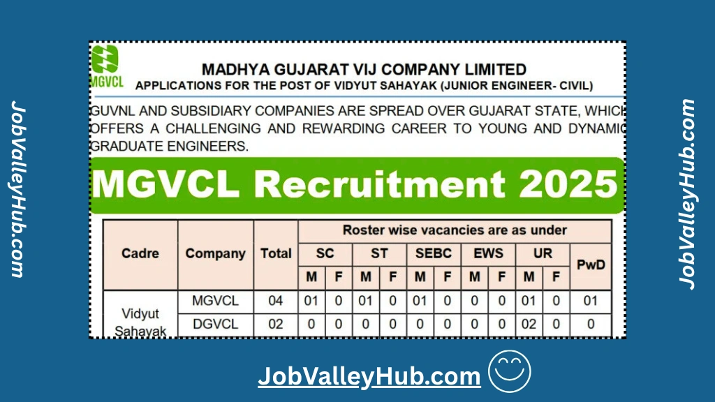 MGVCL Recruitment 2025