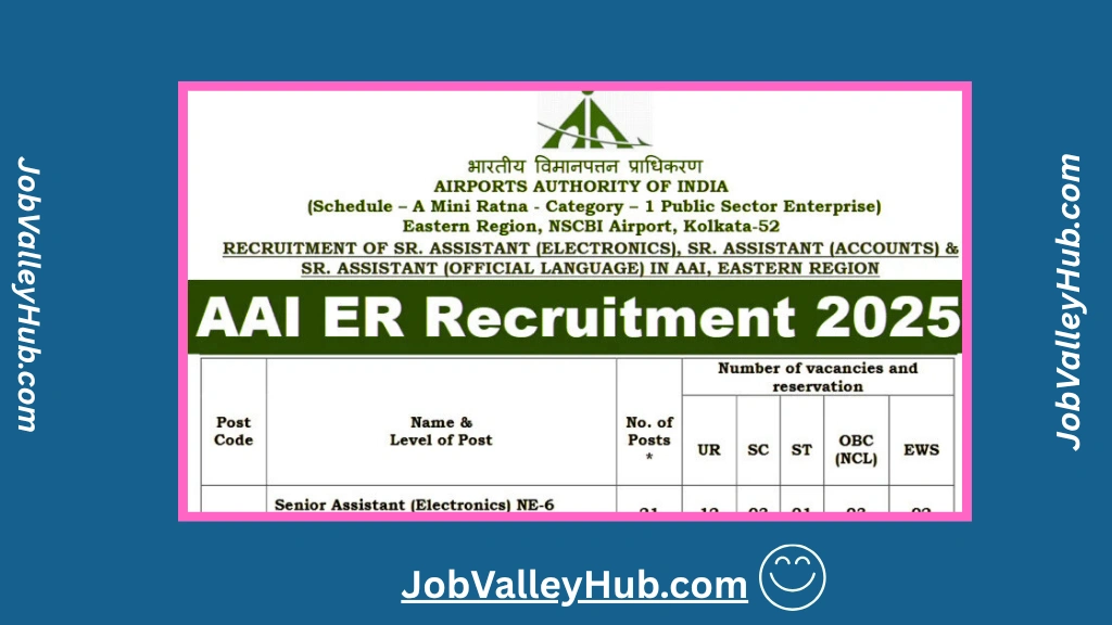 AAI ER Recruitment 2025