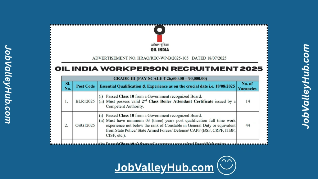 OIL India Workperson Recruitment 2025