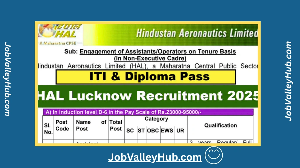 HAL Lucknow Recruitment 2025